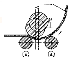 roller rotates of plate rolling machine