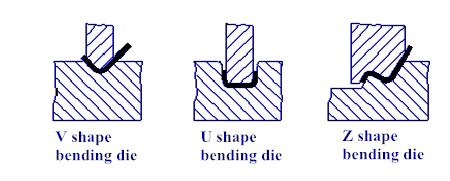 Common Bending Mould