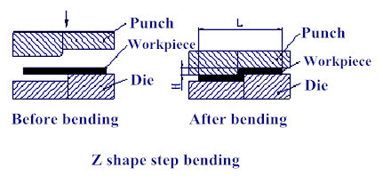 Processing method of step