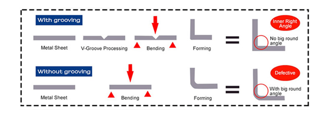 01-Vertical V Grooving Machine
