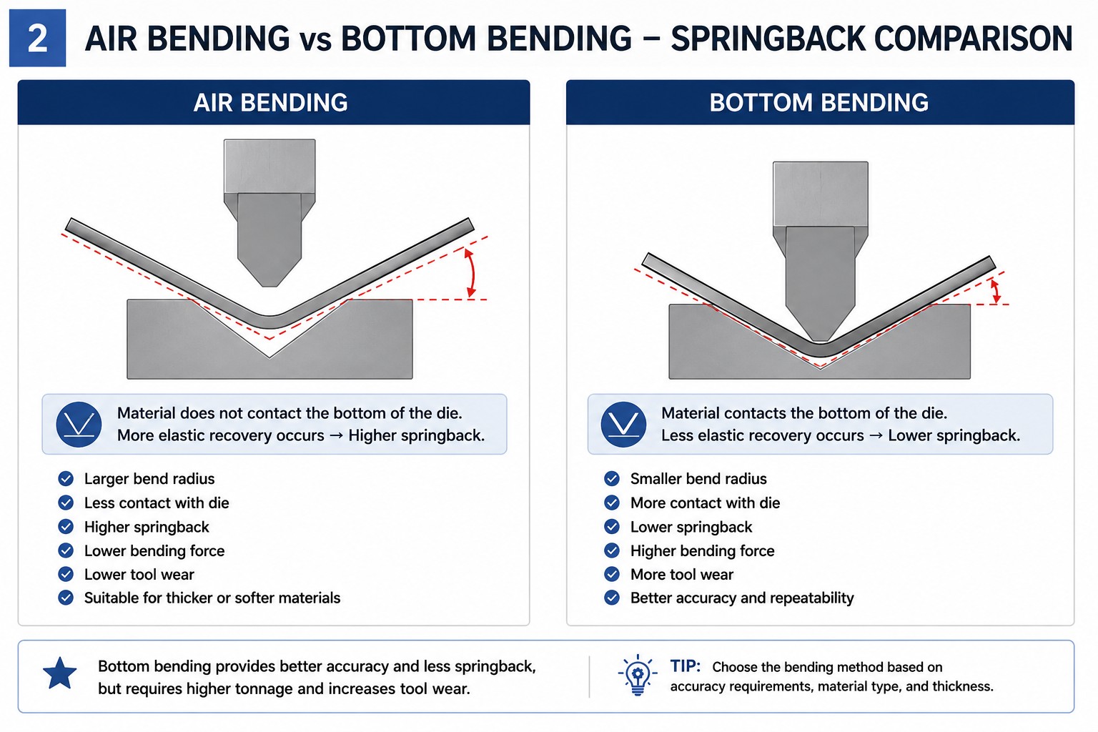 air_bending_vs_bottom_bending_compressed.jpg