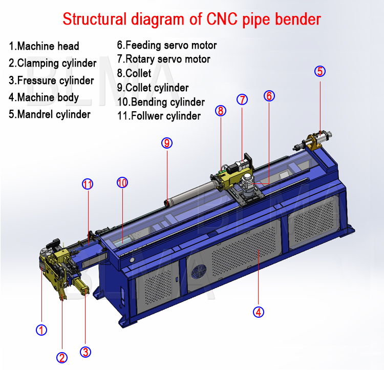 CNC Tube Bending Machine Components Explained: How Does a CNC Tube Bender Work?