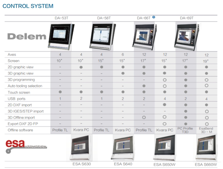Features and advantages of different press brake controllers 5