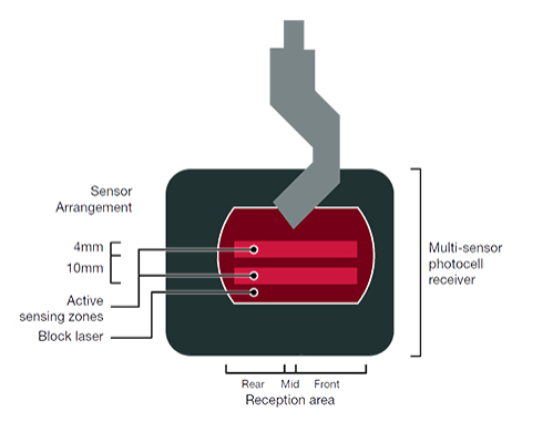 Lasersafe Optical Safety Guards