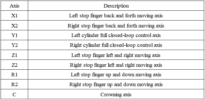 Functions of each axis