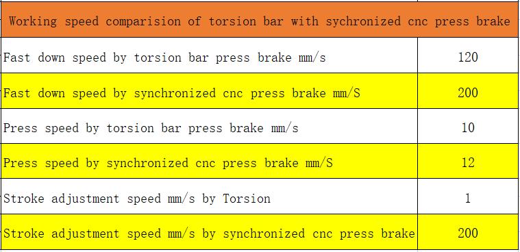 torsion bar press brake cylinder 2