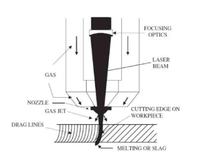 Factors Affecting the Cutting Quality of Laser Cutting Machine