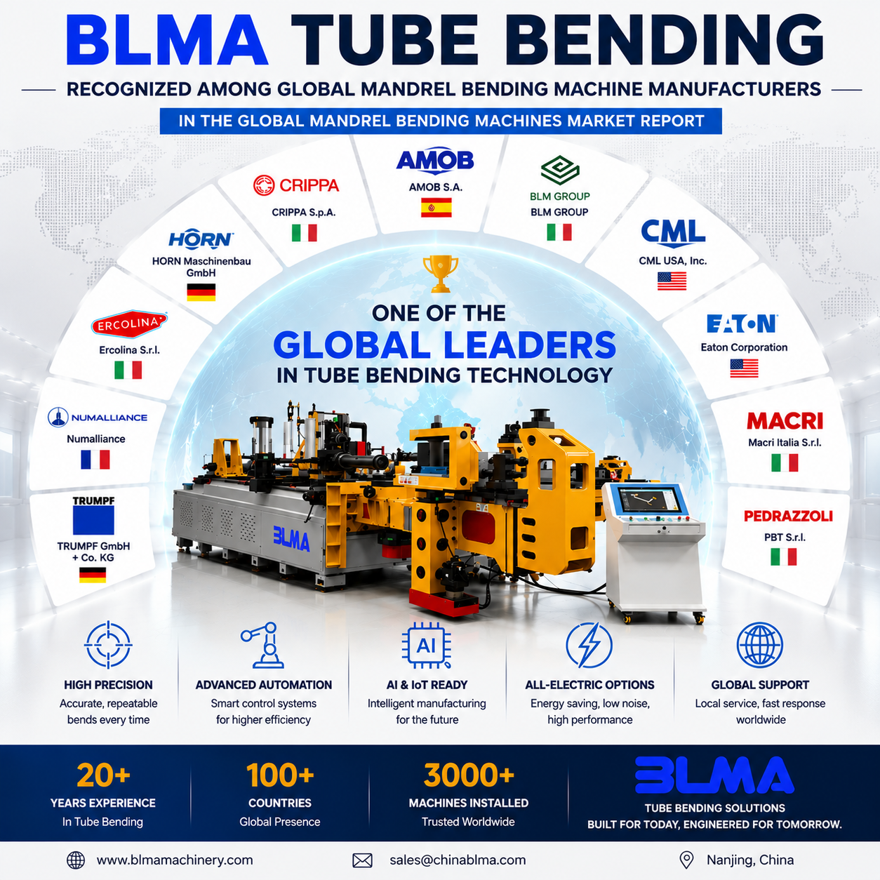 BLMA Recognized Among Global Tube Bending Machine Manufacturers