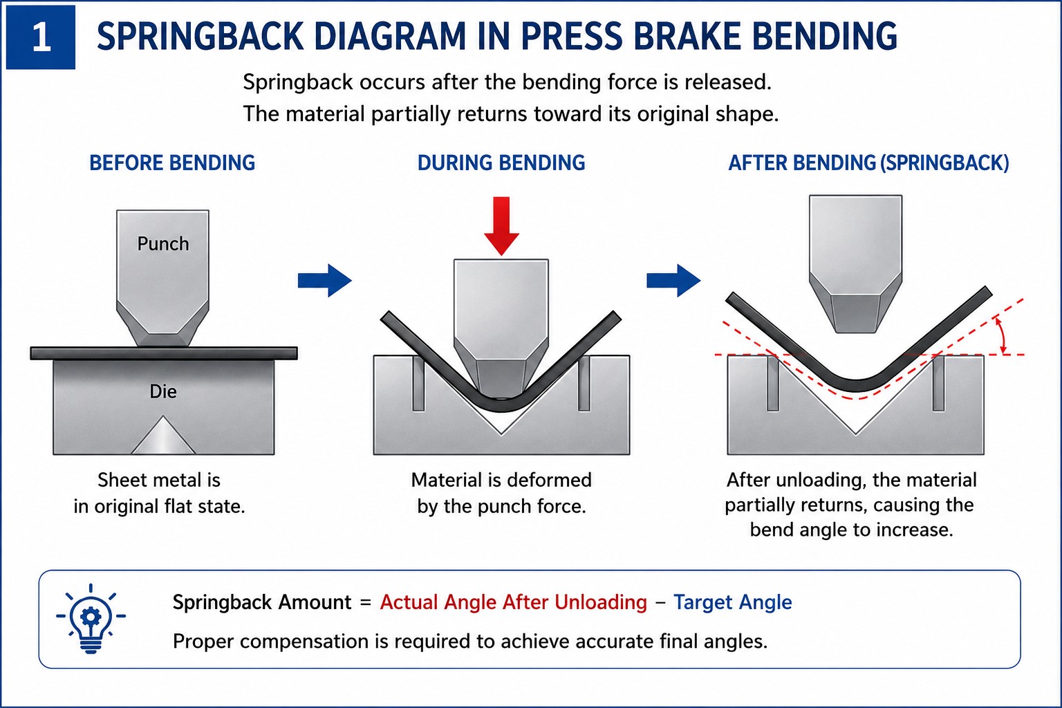springback_diagram_compressed (1).jpg