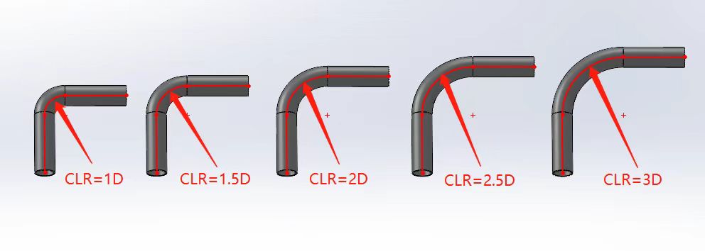 Радиусы гибки труб