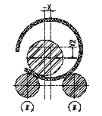 plate rolling machines roller is pressed down