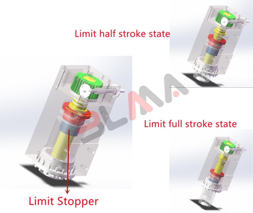 Adjust position of limit stopper