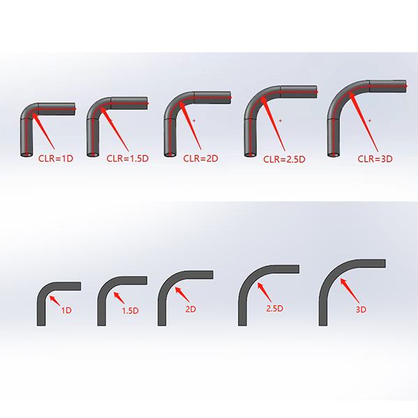 How to Choose the Best Pipe Bending Machine Die Radius for Maximum Production Efficiency | Complete Professional Guide